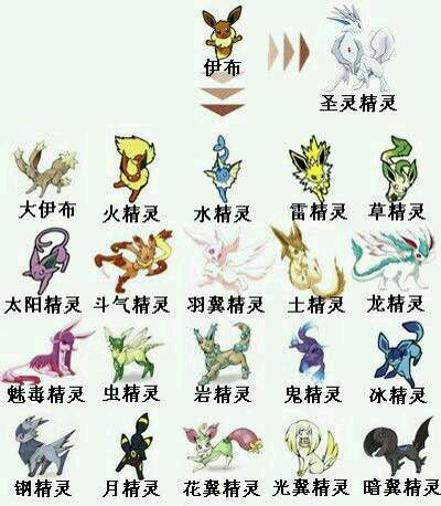 《神奇宝贝》充满特色的进化,看到伊布:好像混进了奇怪的东西