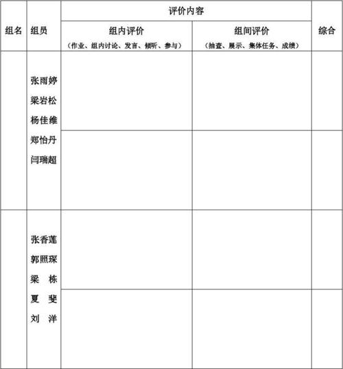 小组合作评价表