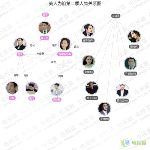 美人为馅第二季人物关系图