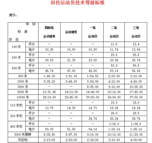 国家级运动员的标准是多少