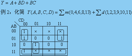 解:先列真值表,再画卡诺图例2. 5.