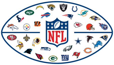 如何成为nfl懂球帝(入门篇)