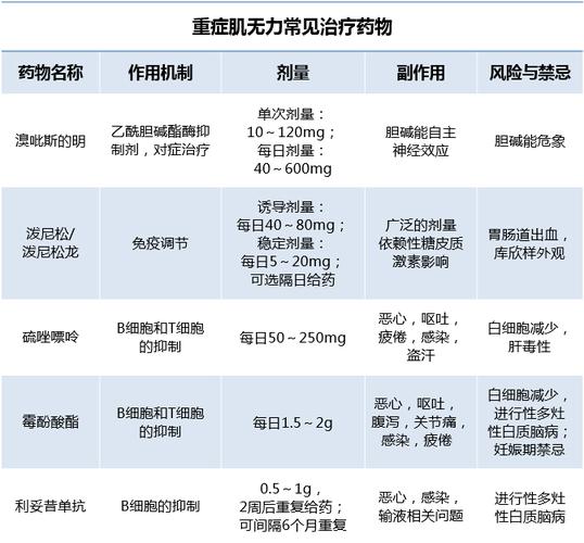 nejm综述:重症肌无力的治疗