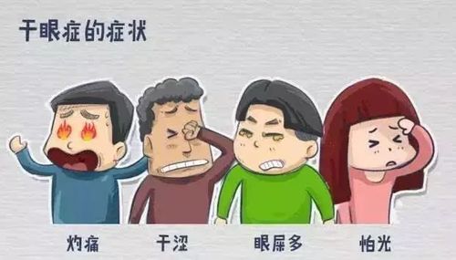 干眼症的症状⑤年龄超过45岁④爱好咖啡酒精③惯用电脑手机②佩戴隐形