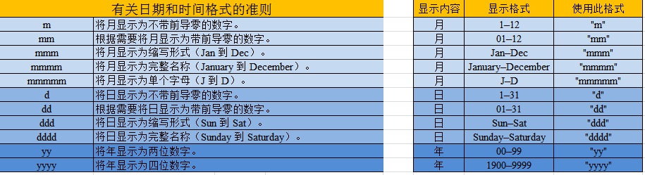 excel 如何将数字日期用text函数转为日期格式的
