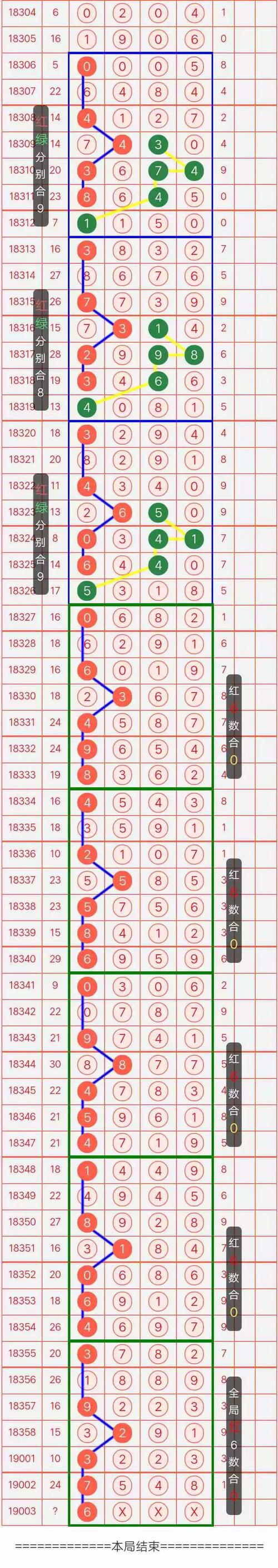 排列五19003期博发规律汇总,2019年1月3日开奖「上期测中754×」