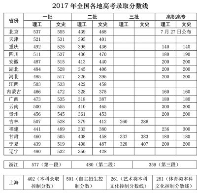 柴如瑾,梁曦文制表