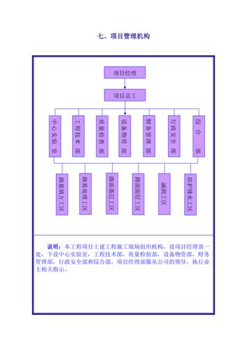 质量保证体系组织机构图
