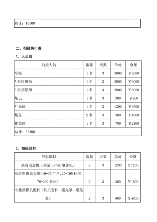 短视频抖音宣传片拍摄制作报价单.doc 4页