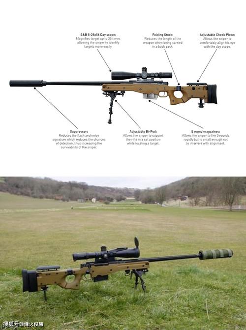 在阿富汗的英军awm狙击步枪创记录一等射手步枪很特别