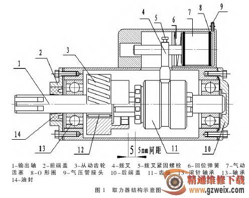 取力器的故障维修