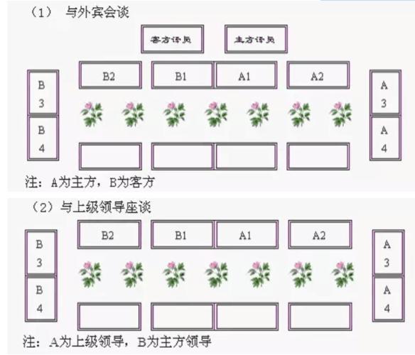 领导座次安排2020年版
