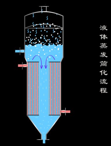 11张图,带你全面分析蒸发器的的结构,性能特点及选型