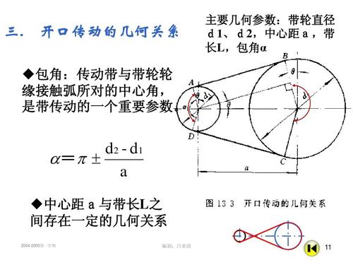 开口传动的几何关系 包角: 包角:传动带与带轮轮 缘接触弧所对的中心