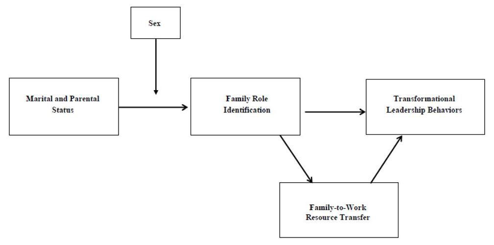 论文模型图全攻略——模型图就该有模型图的样子!
