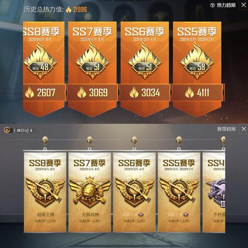 吃鸡手游租号 安卓/qq区/全区全服  商品编号:1122252710 &