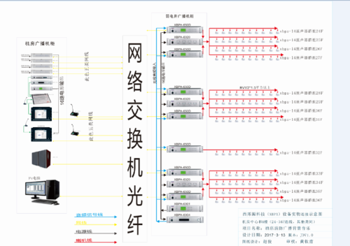 公共广播系统功放