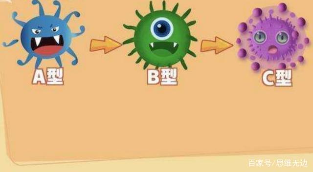 新冠病毒变异速度超乎想象,病毒超级变异体出现几率增加数十