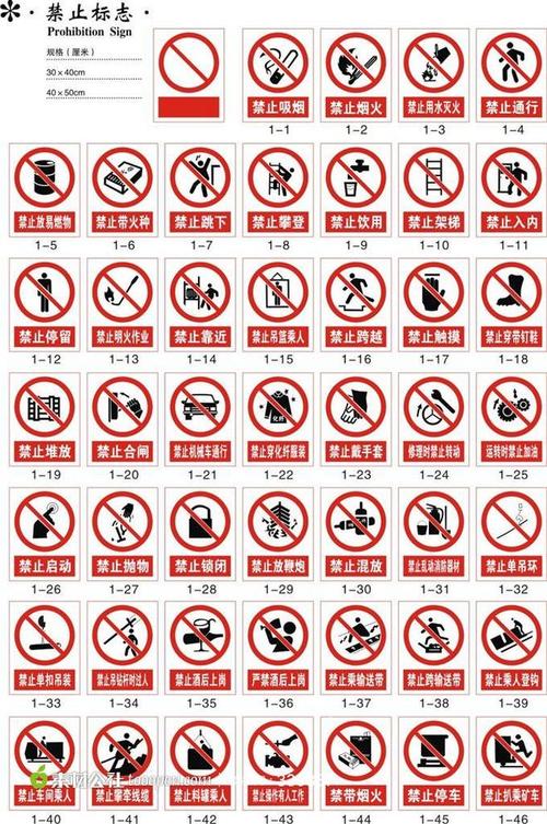 矢量各种禁止标志大全