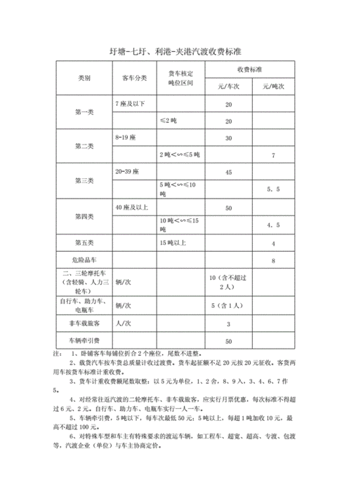圩塘七圩利港夹港汽渡收费标准doc