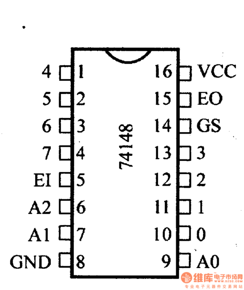 74系列数字电路74148,74ls148等8-3线优先编码器_电路
