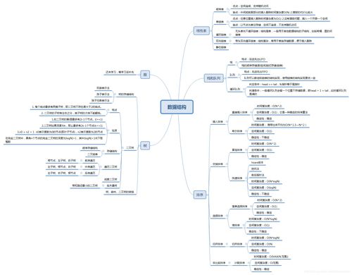 数据结构思维导图
