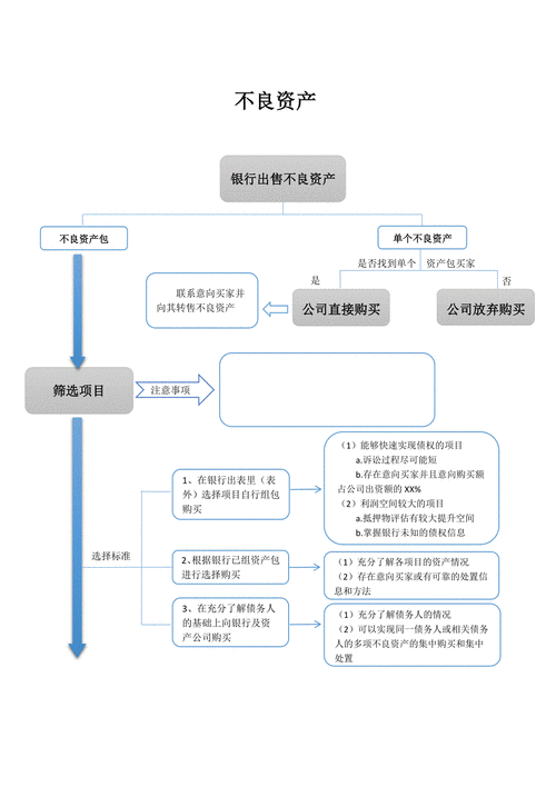 不良资产-流程图3