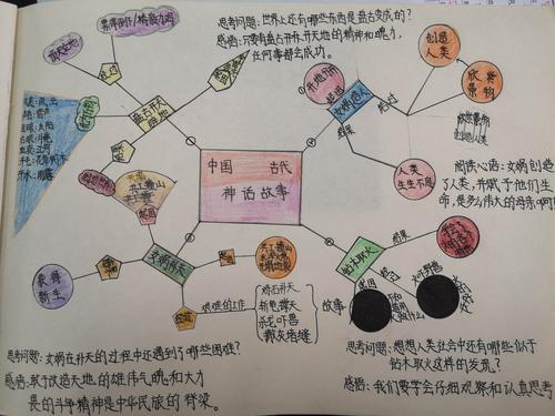 中国古代神话故事——思维导图