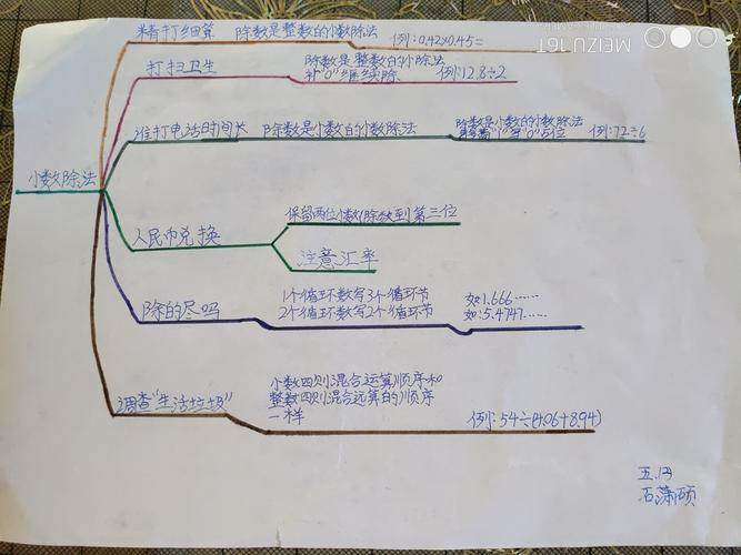 小数除法思维导图