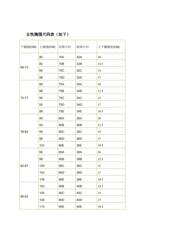 女性胸围尺码表–胸围–罩杯对照表.doc