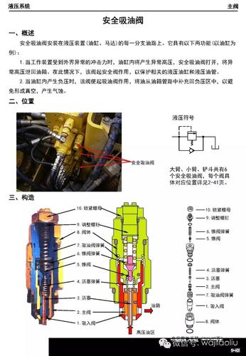 小松液压系统大泵分配器各阀解剖图工作原理图部件功能故障诊断等等
