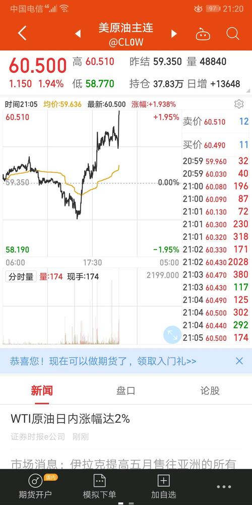 石油开始大涨这几天贝肯能源要来一波