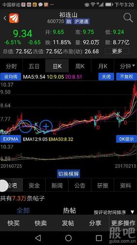 祁连山长期看好,短线进入回调短线的可以卖出一半,有钱有票,进退皆宜.