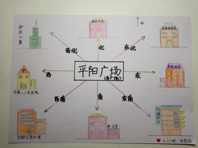 再给大家画一张我的方位图吧!