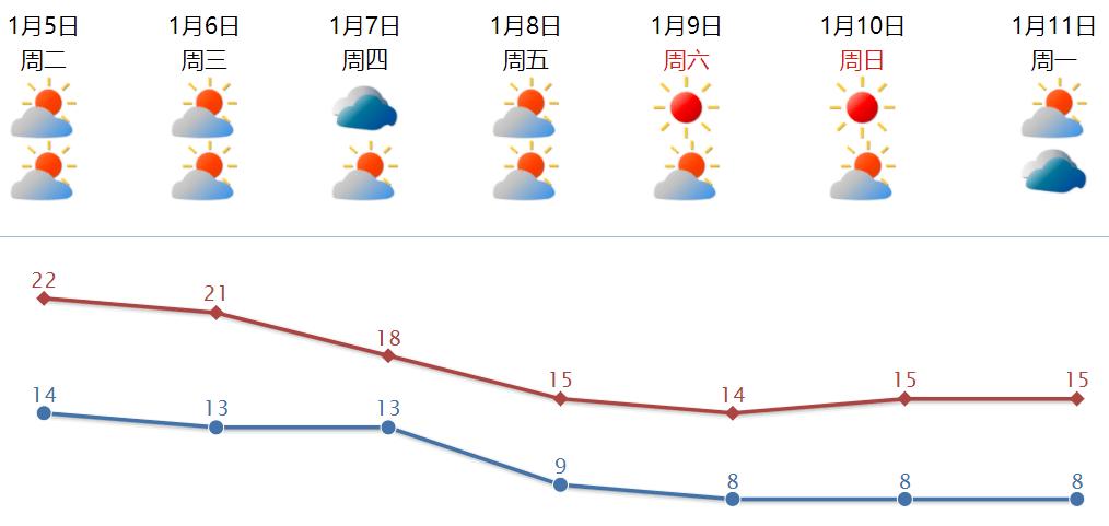 最近天气温度变化较大  朋友们要注意保暖  多穿点衣服  多喝水  不要