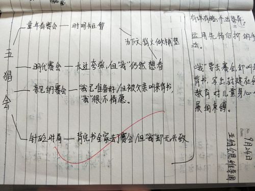 《朝花夕拾》之《五猖会》思维导图