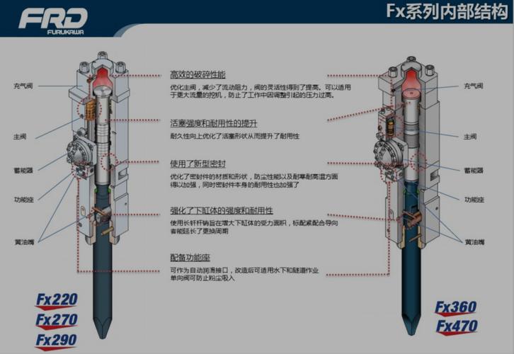 原装古河破碎锤fx50 钎杆68 适配60挖机 挖掘机液压锤