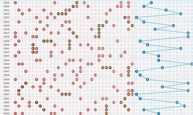 双色球20059期开奖:彩民追逐大奖心憔悴,不胜人间一场
