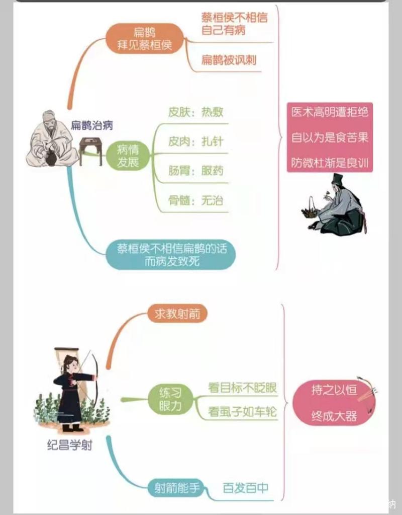 四年级上第八单元《故事二则》解析,思维导图
