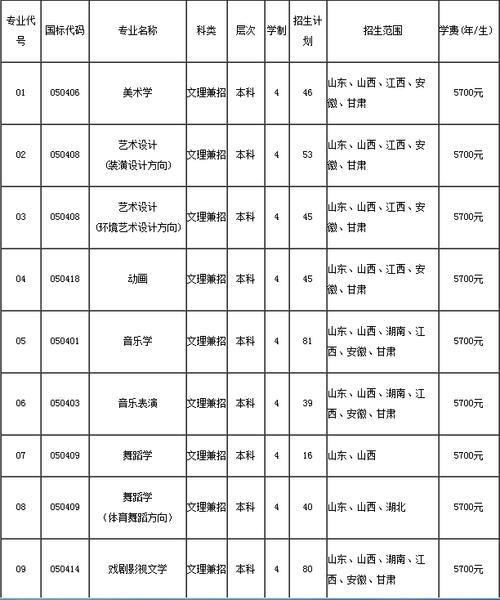 洛阳师范学院艺术类的学费多少?戏曲文学类?