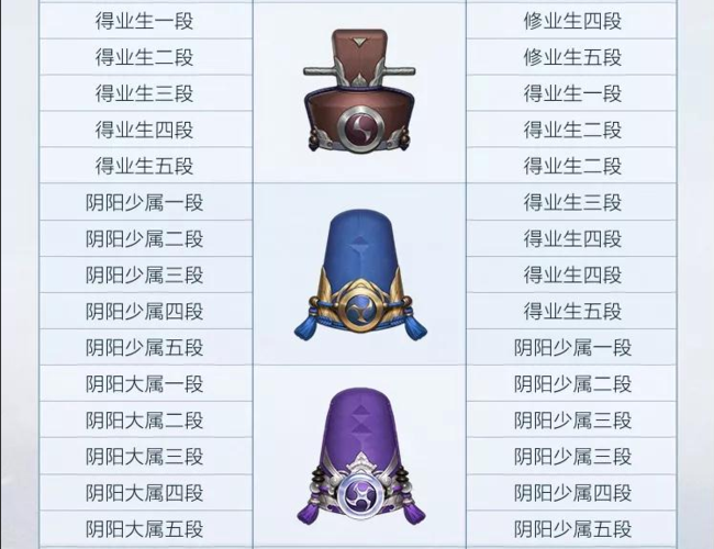 决战平安京s5赛季段位继承规则