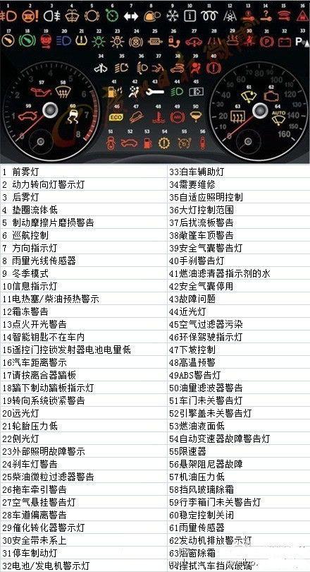 汽车仪表盘符号大全甭管有木有车转了再说十万个大冷门知识