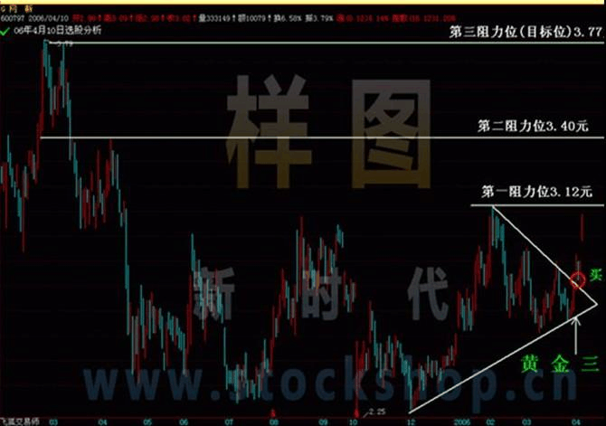 李丰黄金k线操盘九式完整版