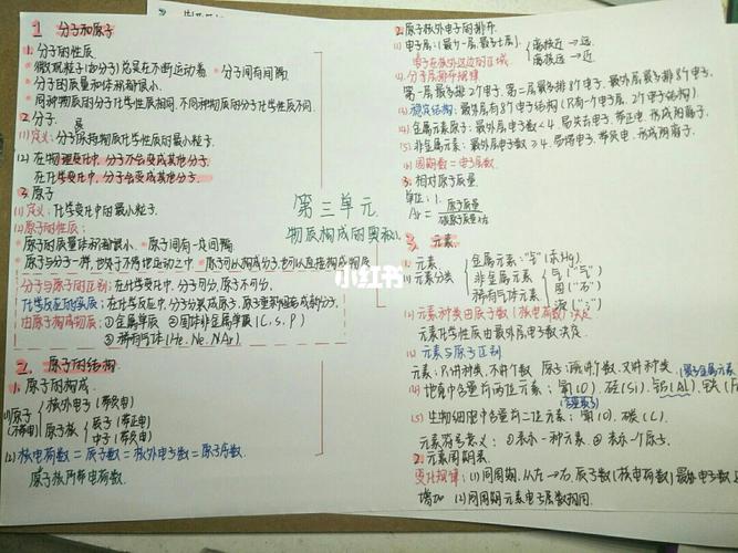 九上化学思维导图第三单元人教版