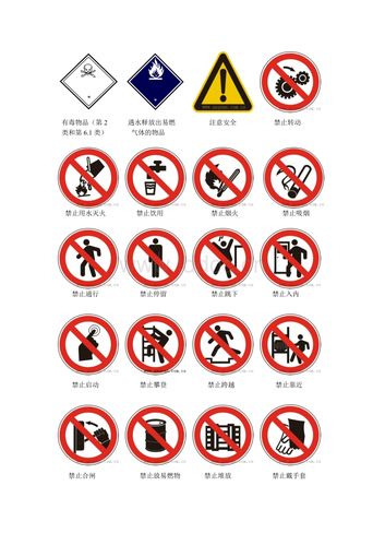 常见的安全警示标识.doc