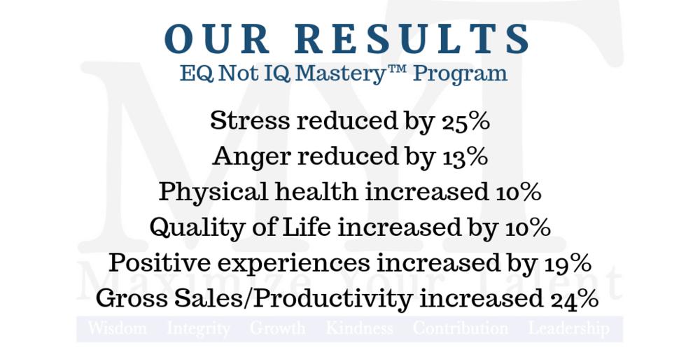 research that validated the positive impact that eq—emotional