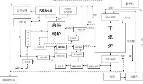 干熄焦工艺流程图