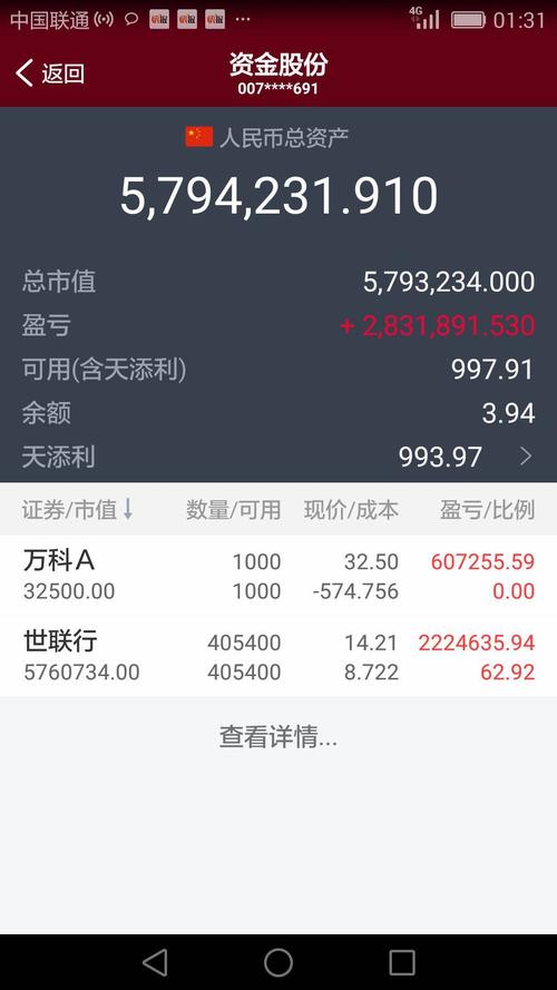 图,世联行单只股票盈利222万元