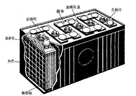 蓄电池结构