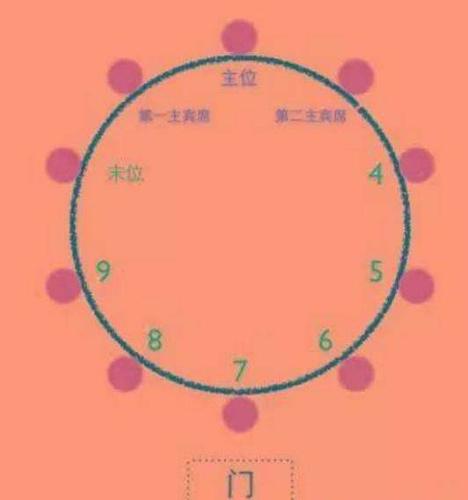 职场应酬,老板接待来宾应该如何安排座位,这很重要